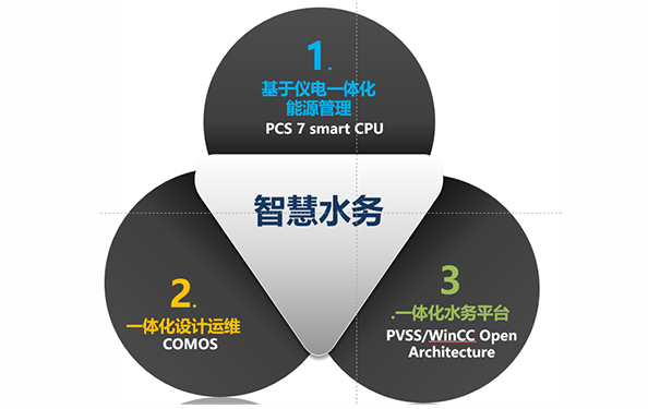 水处理典型解决方案